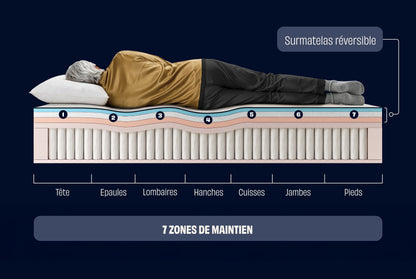Matelas Hybride Infinite® Infinite