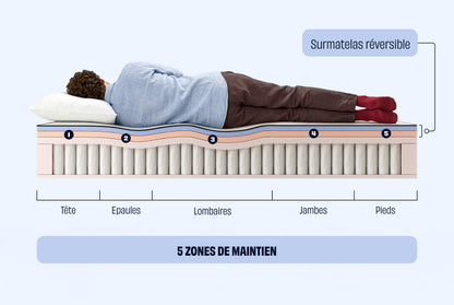 Matelas Hybride Premium Premium